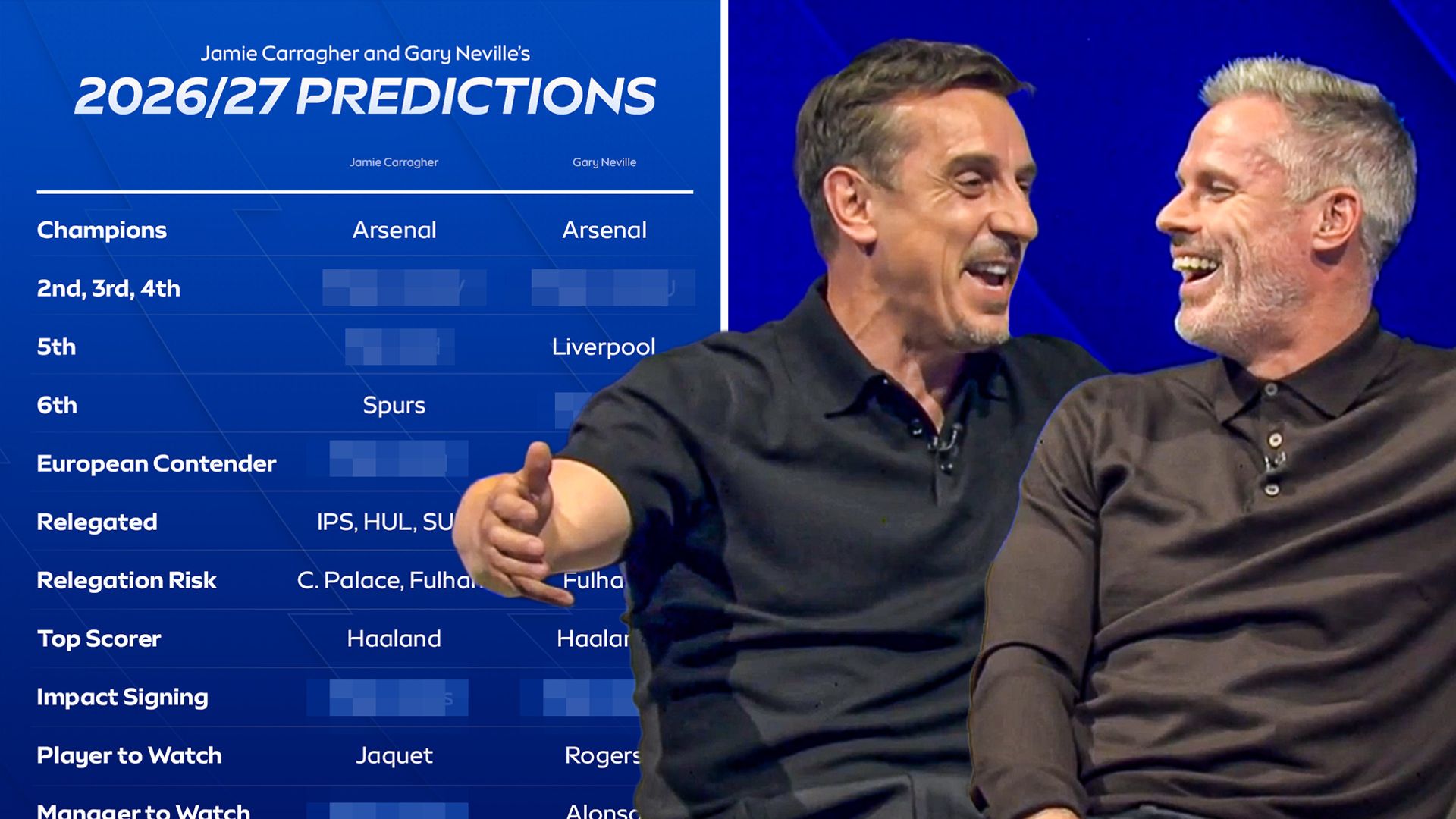 Carra & Neville: Ihre Premier-League-Prognosen für 2026/27