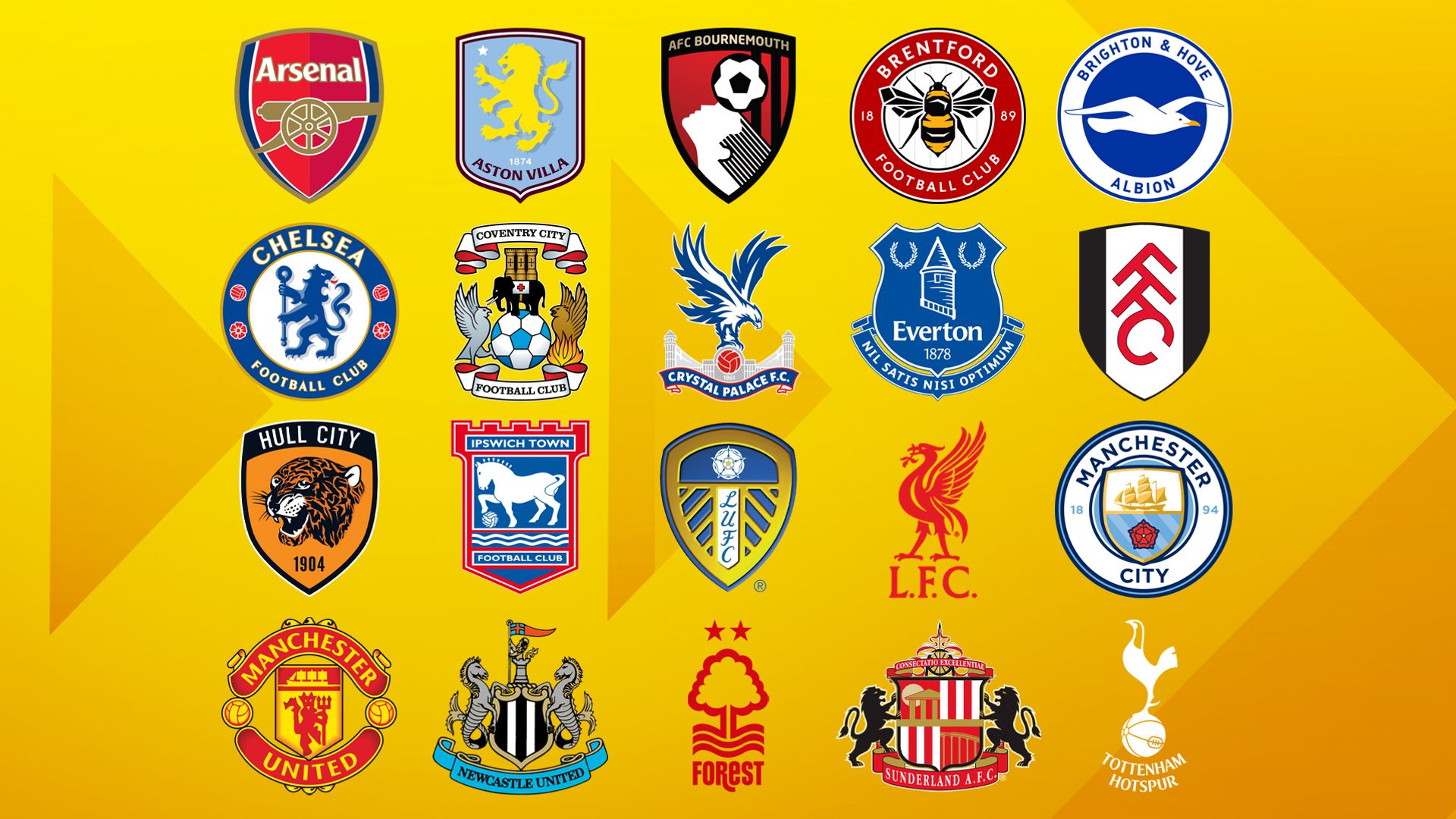 Premier League Summer Transfer Window 2025: Every Club's Business Ranked